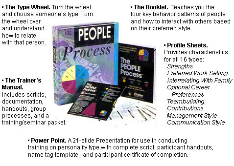 The People Process package and contents