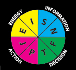 personality type wheel - The People Process