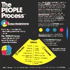 By clicking on my picture I will take you to learn more about getting your own PEOPLE Process Wheel !!
